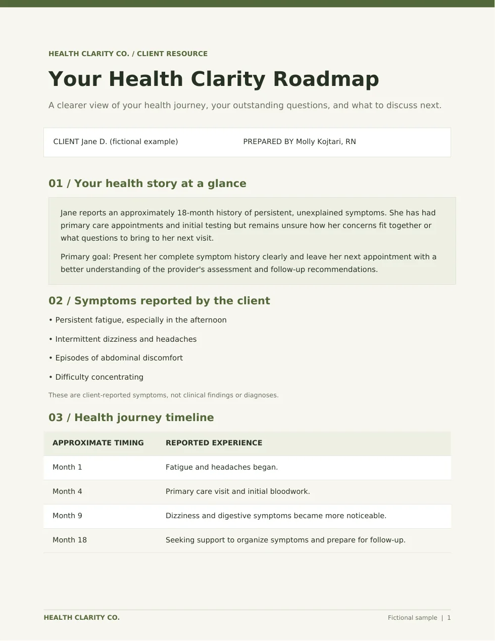 First page of a fictional Health Clarity Roadmap example showing the client deliverable